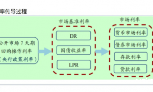 存款利率为何下调？减轻银行压力，鼓励资金流向股市和楼市